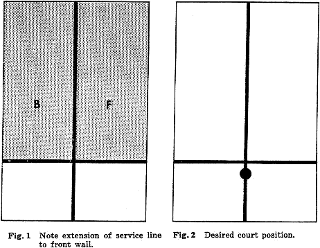 Fig. 1  Note extension of service line to front wall. Fig. 2  Desired court position.