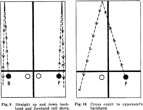 Fig. 9  Straight up and down backhand and forehand rail shots. Fig. 10  Cross court to opponent's backhand.