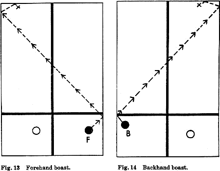 Fig. 13  Forehand boast. Fig. 14  Backhand boast.