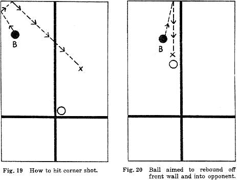 Fig. 19  How to hit corner shot. Fig. 20  Ball aimed to rebound off front wall and into opponent.