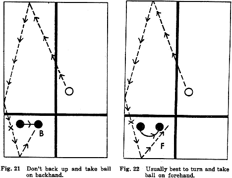 Fig. 21  Don't back up and take ball on backhand. Fig. 22  Usually best to turn and take ball on forehand.