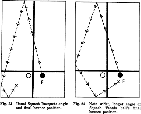 Fig. 23  Usual Squash Racquets angle and final bounce position. Fig. 24  Note wider, longer angle of Squash Tennis ball's final bounce position.