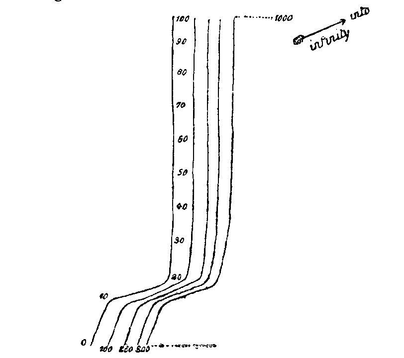 'T.M.'s Nmerical grid