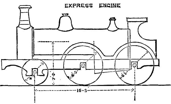  FIG. 7.—MIDLAND RAILWAY.