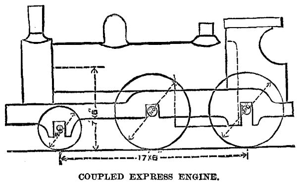  FIG. 9.—GREAT EASTERN RAILWAY.