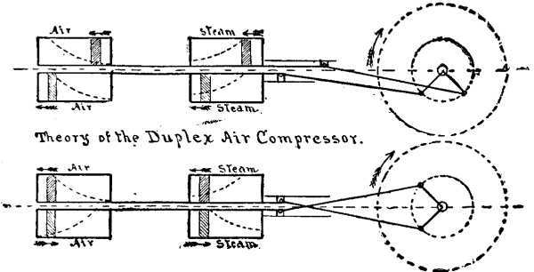 FIG. 7.