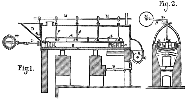 APPARATUS FOR THE EVAPORATION OF ORGANIC LIQUIDS.