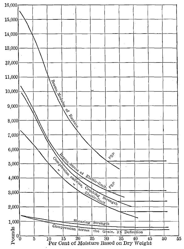 Figure 24