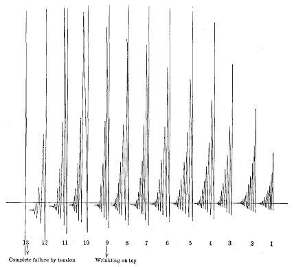 Figure 41