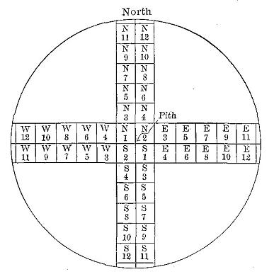 Figure 50