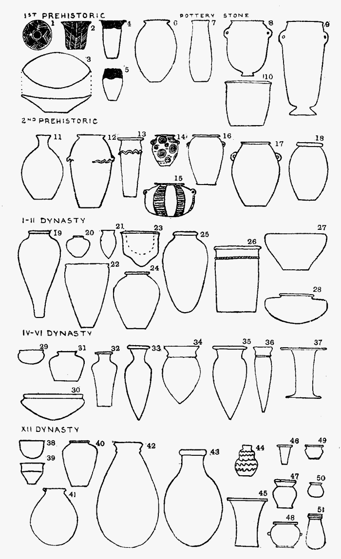 Illustration XIII: Egyptian Pottery Types