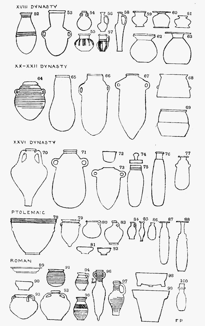 Illustration XIII: Egyptian Pottery Types