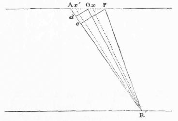 Fig. 19.