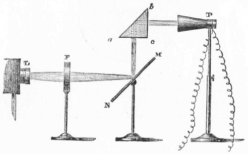 Fig. 50.