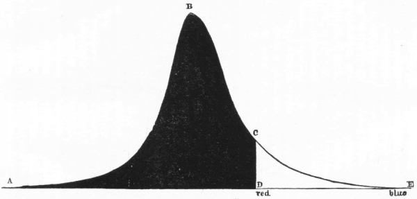 SPECTRUM OF ELECTRIC LIGHT.