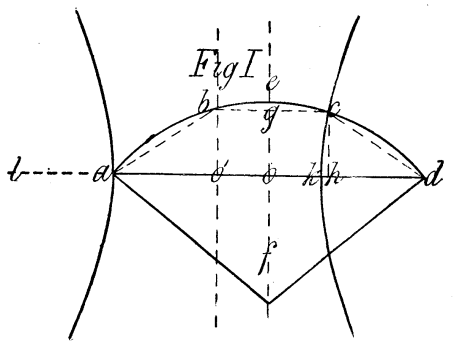 FIG 1.