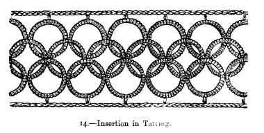 Insertion in Tatting.