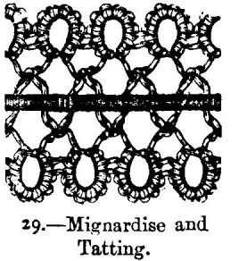 Mignardise and Tatting.