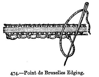 Point de Bruxelles Edging.