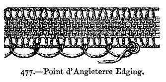 Point d'Angleterre Edging.