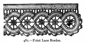 Point Lace Border.