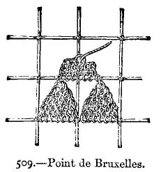 Point de Bruxelles.