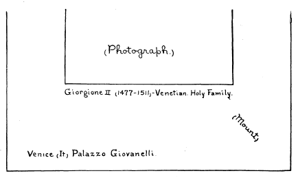 Showing proper method of entering descriptive matter on mounted photographs.