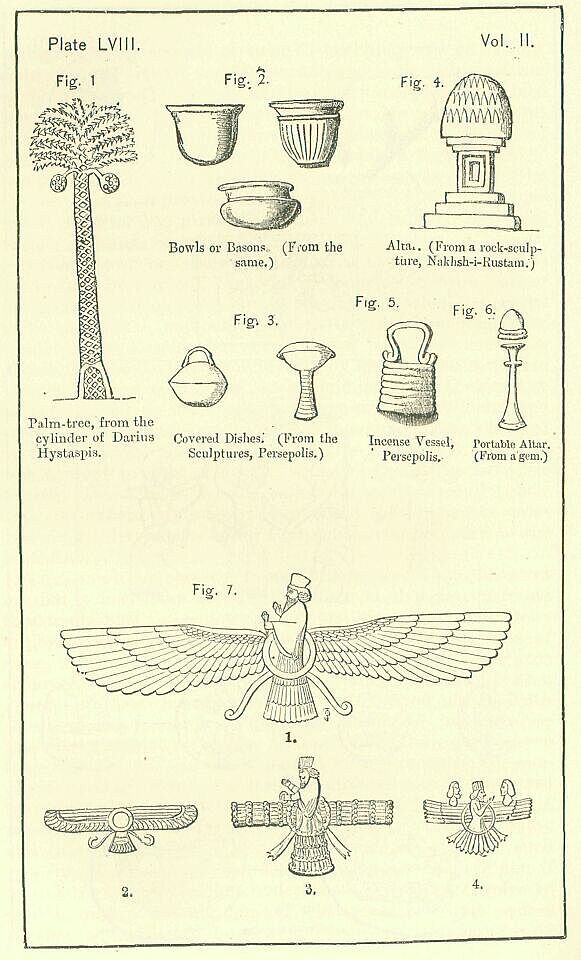 Plate Lviii. 