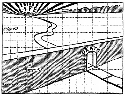 Figure 40: Death as a doorway leading to a city labelled 'Life'.