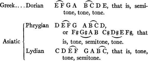 Greek:   Dorian    (E F) G A  (B C) D E,  that is, semitone, tone, tone.  Asiatic: Phrygian  D (E F) G  A (B C) D,  or F# (G# A) B  C# (D# E) F#,  that is, tone, semitone, tone.           Lydian    C D (E F)  G A (B C),  that is, tone, tone, semitone.