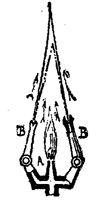 FIG. 8. DOUBLE FLAT-FLAME BURNER