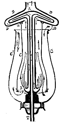 FIG 9. REFLECTING AND REGENERATING BURNER.