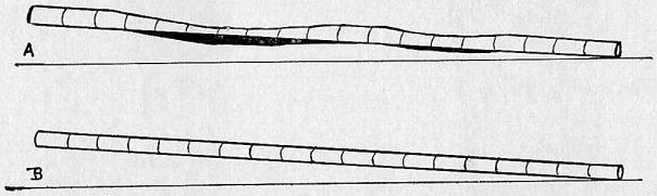 Fig. 86.