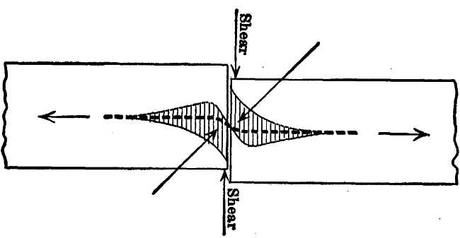 Fig. 12.