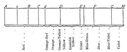 Fig. 16.