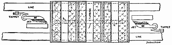 Figure 8.