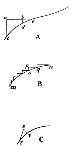 Fig. 11. Broken Curves.