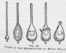 FIG. 26. STAGES IN THE MANUFACTURE OF METAL BELLS.