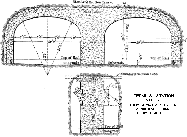 TERMINAL STATION SKETCH SHOWING TWO TRACK TUNNELS AT NINTH AVENUE AND THIRTY-THIRD STREET