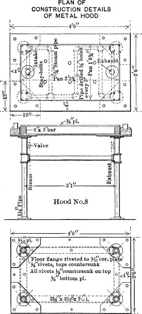 PLAN OF CONSTRUCTION DETAILS OF METAL HOOD