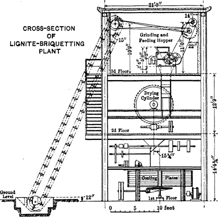 CROSS-SECTION OF LIGNITE-BRIQUETTING PLANT