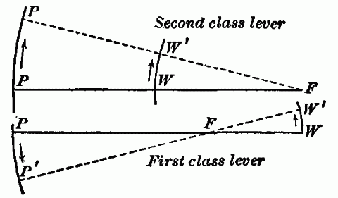 Fig. 117