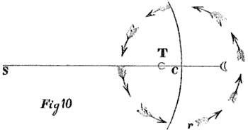 Fig. 10