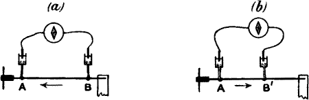 Fig. 52.—Response by Method of Depression (Without Block)