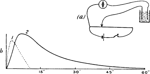 Fig. 60