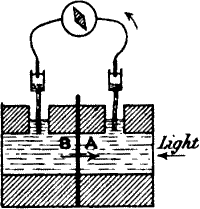 Fig. 97 (a)