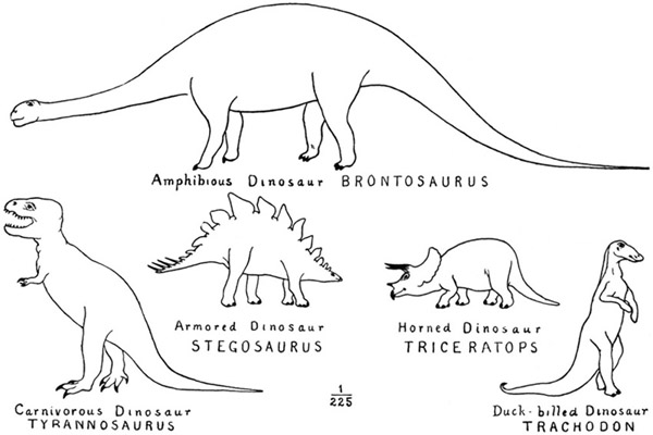 Fig. 6.: Outline Restorations of Dinosaurs. Scale about nineteen feet to the inch.