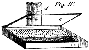 Fig. IV.