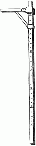 Illustration: Fig. 28 - MEASURING STAFF.