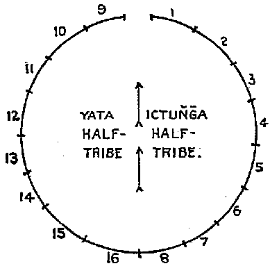 Illustration: FIG. 37.—Kansa camping circle.